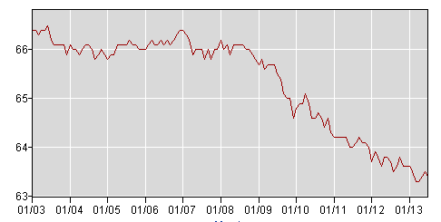 Understanding the Unemployment Numbers