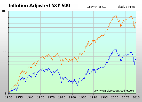 SP500_real_return