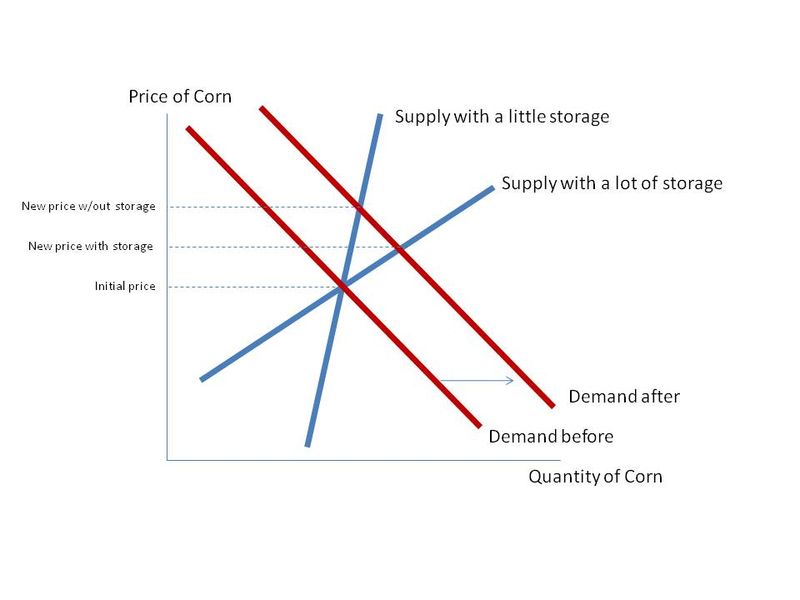 5 Vital Economics Lessons Your Kids Won’t Get in School